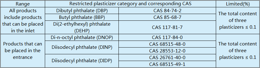 4 mandatory national standards for toy safety(图1) 图片.png