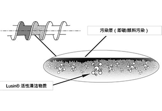 使用方法