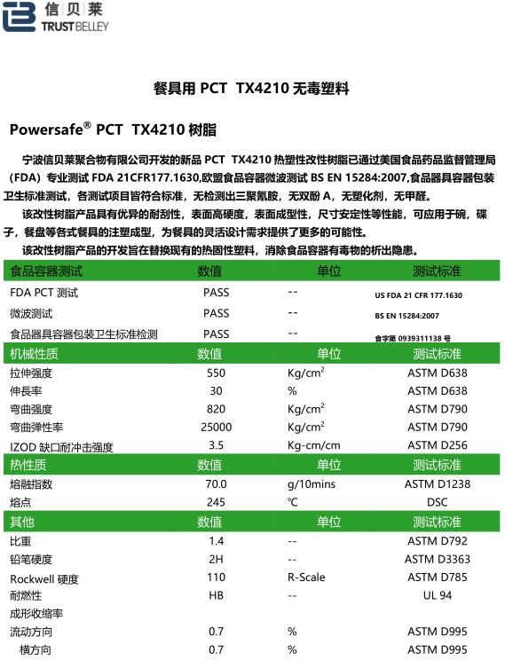 环保快餐餐具—热塑性塑料(图1)