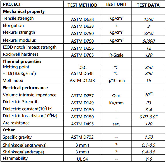 Environmentally friendly cookware handle - thermoplastic(图1)