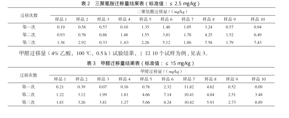密胺塑料餐具迁移新标准(图6)