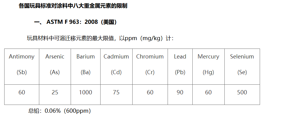 欧盟玩具检测标准(图2)