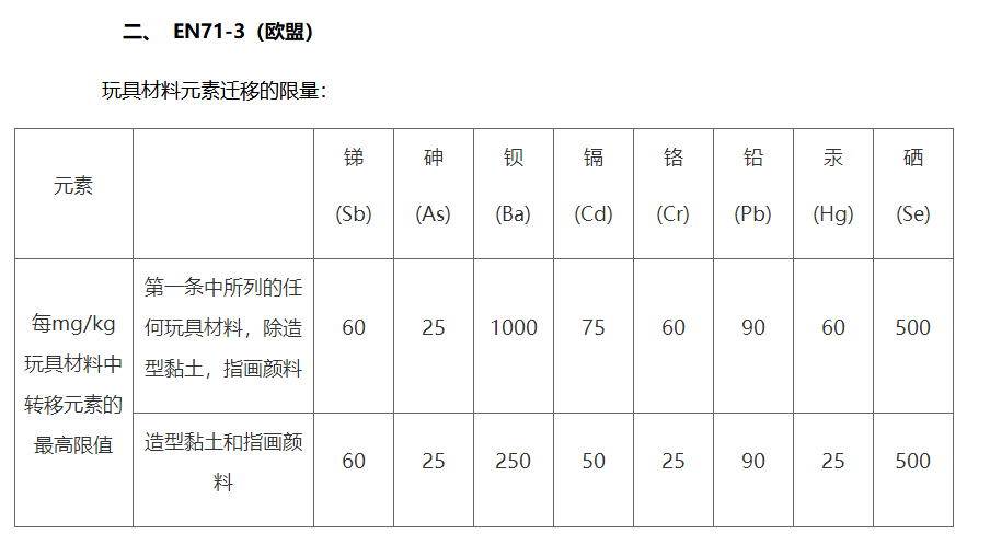 欧盟玩具检测标准(图3)