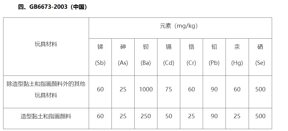 欧盟玩具检测标准(图5)